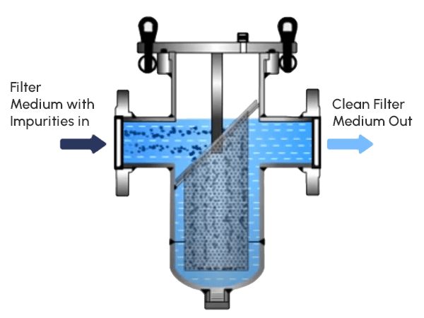 Industry Basket Strainer Filter