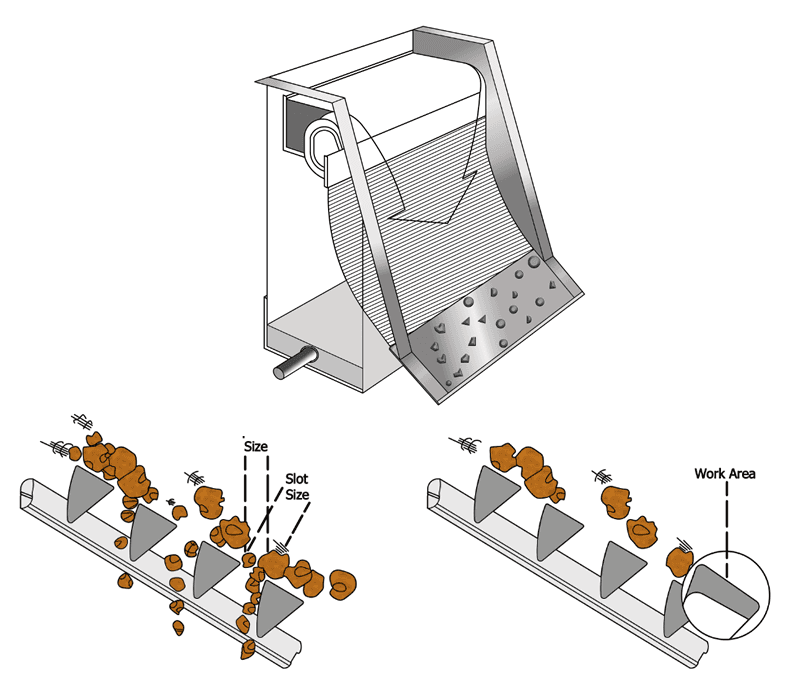 Sieve Bend DSM screens