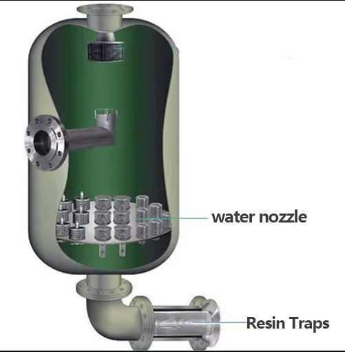 Choosing the Right Ion Exchange Tank Filter Nozzle Guide