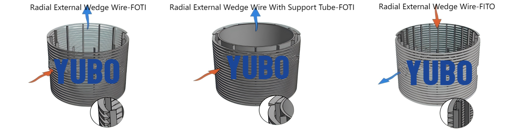 Wedge Wire Screen Tube Flowing Direction