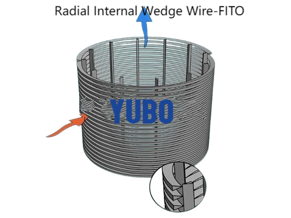 Wedge Wire slot Screen Tube Flowing Direction