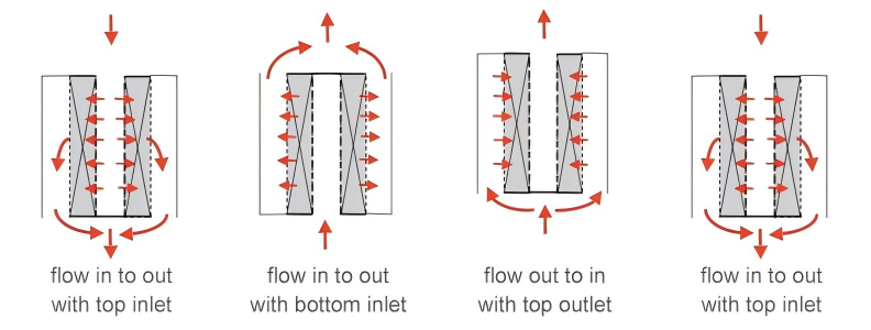 Center Pipes Reactor Internal